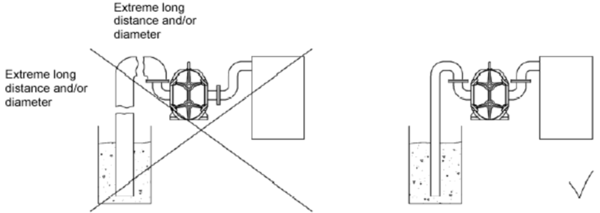轉(zhuǎn)子泵MBR膜工藝應(yīng)用(注意事項(xiàng)) 轉(zhuǎn)子泵MBR膜工藝應(yīng)用(注意事項(xiàng))